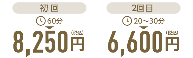 施術料金